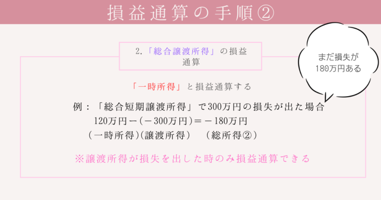 損益通算の計算方法