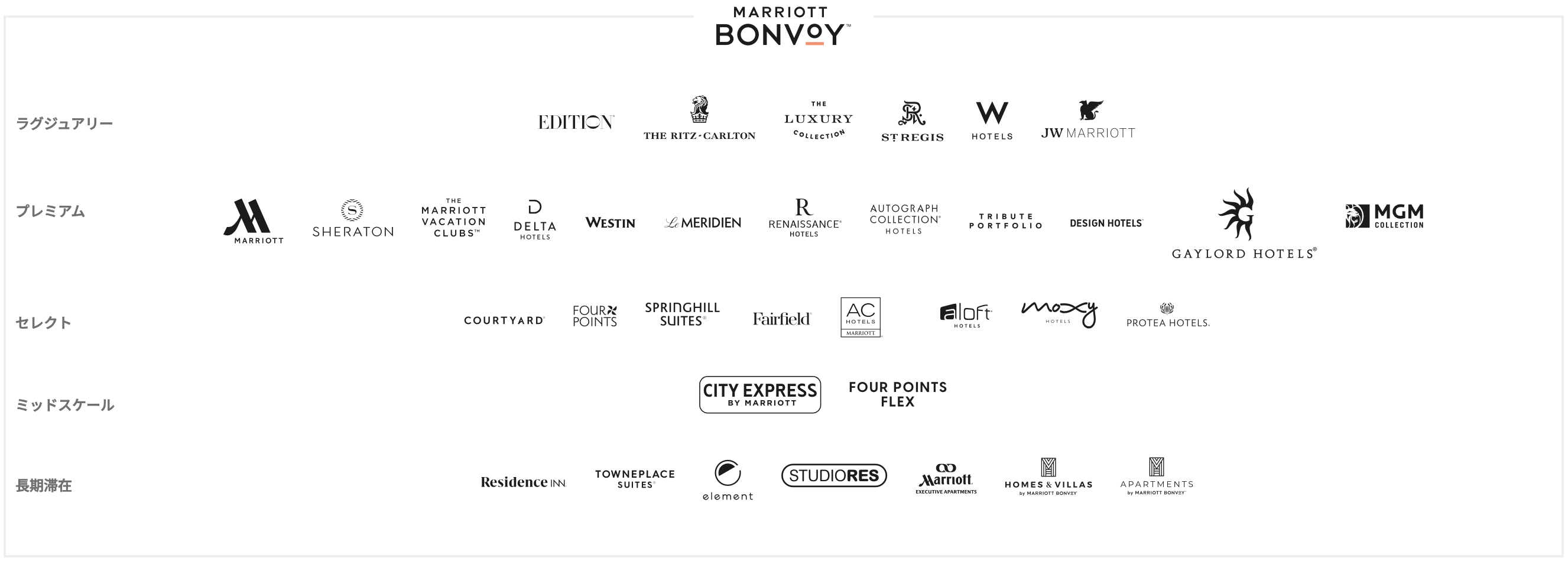 マリオット系列ホテル